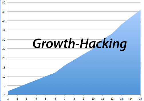 Growth-Hacking